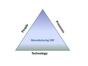 Manufacturing ERP