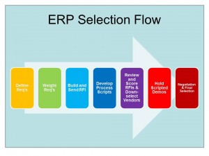 ERP Selection Methodology